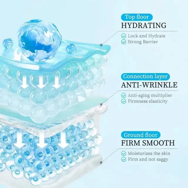 Illustration of a skin care product with labeled layers for hydration, anti-wrinkle, and firmness.